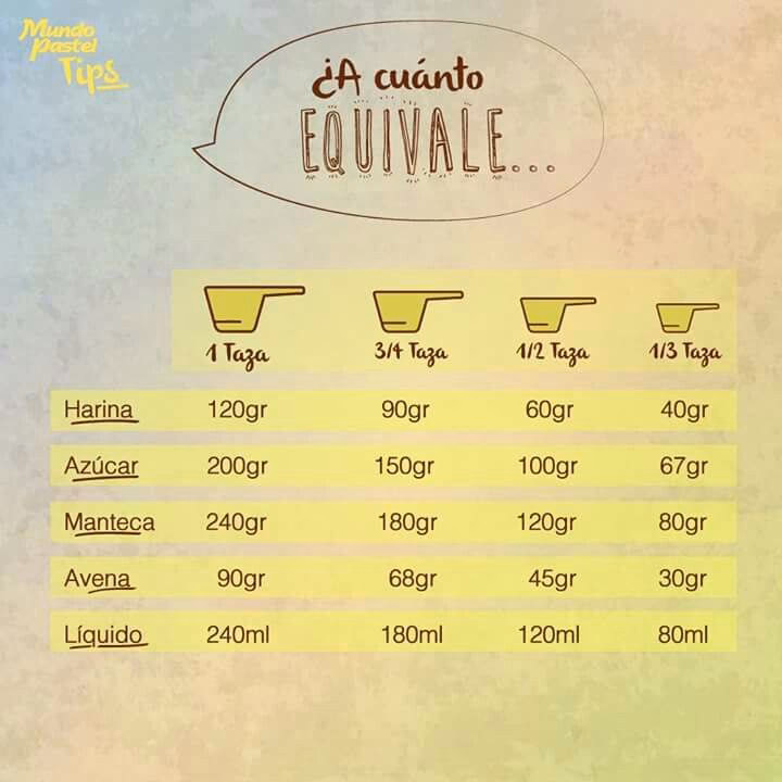 ¿1 taza es 240 o 250 ml?