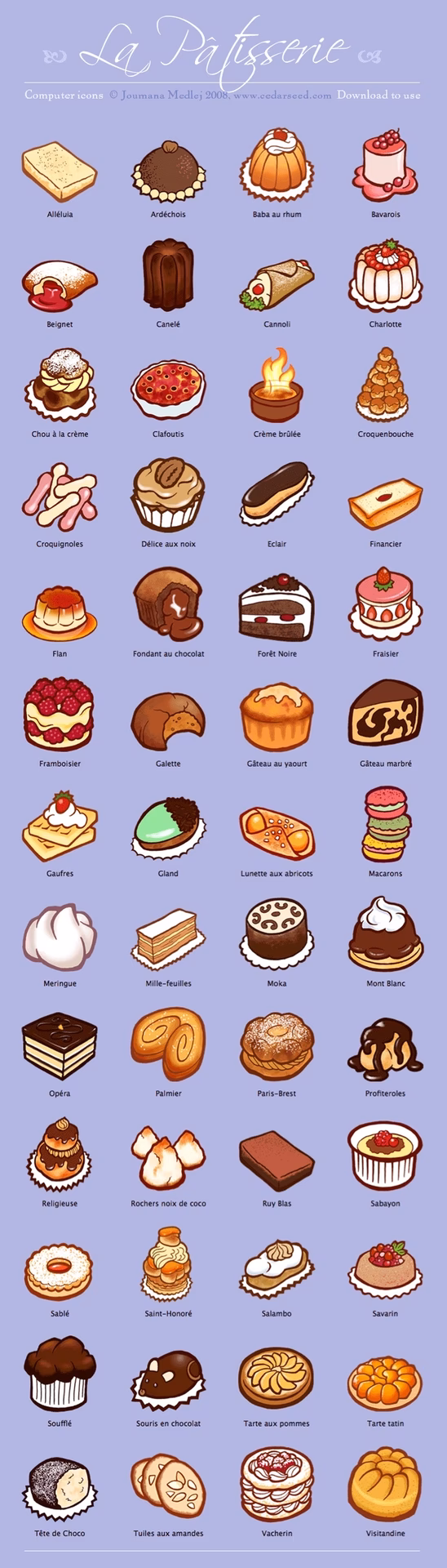 Why is it called a boulangerie?