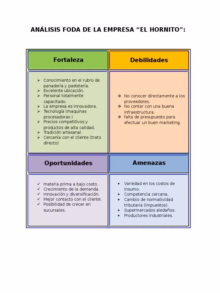 ¿Qué amenazas tiene una pastelería?