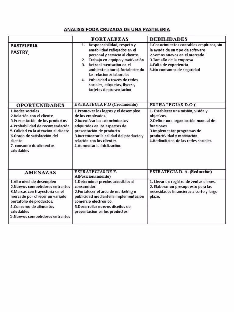 ¿Cuál es el FODA de una pastelería?