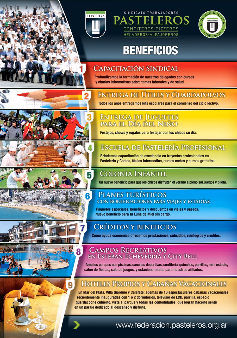 ¿Qué beneficios tiene la obra social de pasteleros?