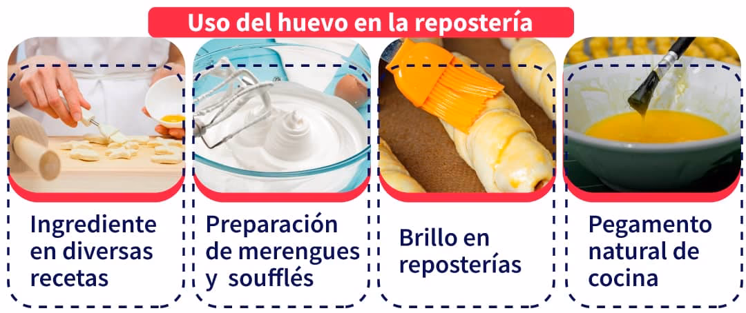 ¿Cuáles son los conceptos de pastelería?