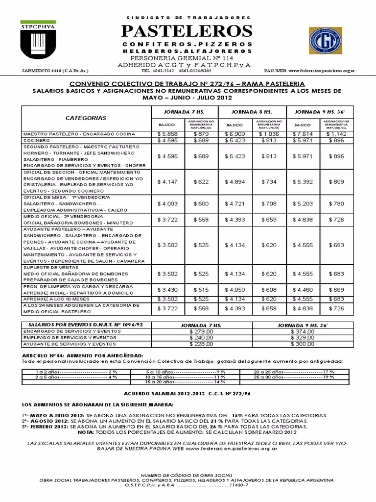 ¿Cómo pagar el sindicato de pasteleros?