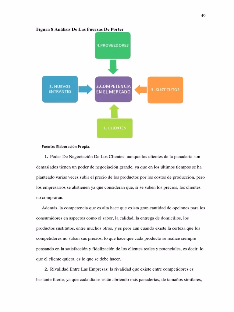 ¿Cuáles son las barreras de entrada según Porter?