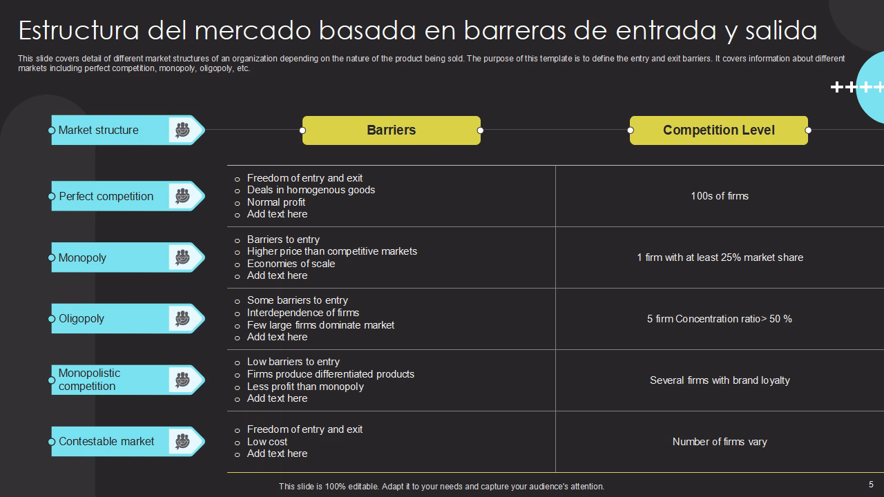 ¿Qué son las barreras de entrada y ejemplos?