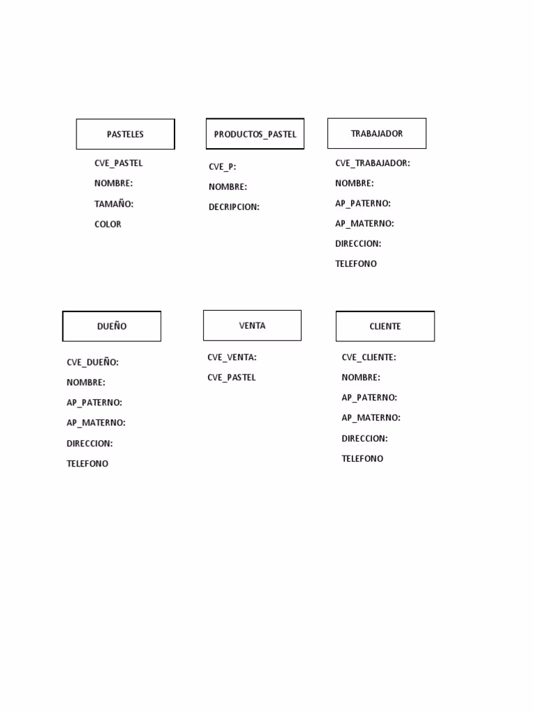 ¿Cómo puedo diseñar una base de datos?