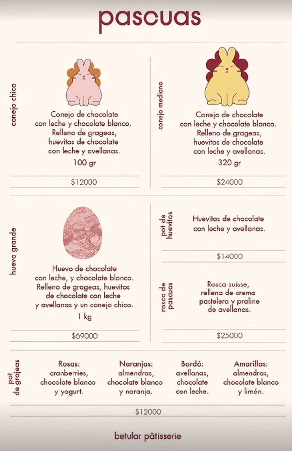 ¿Cuánto cobra betular?