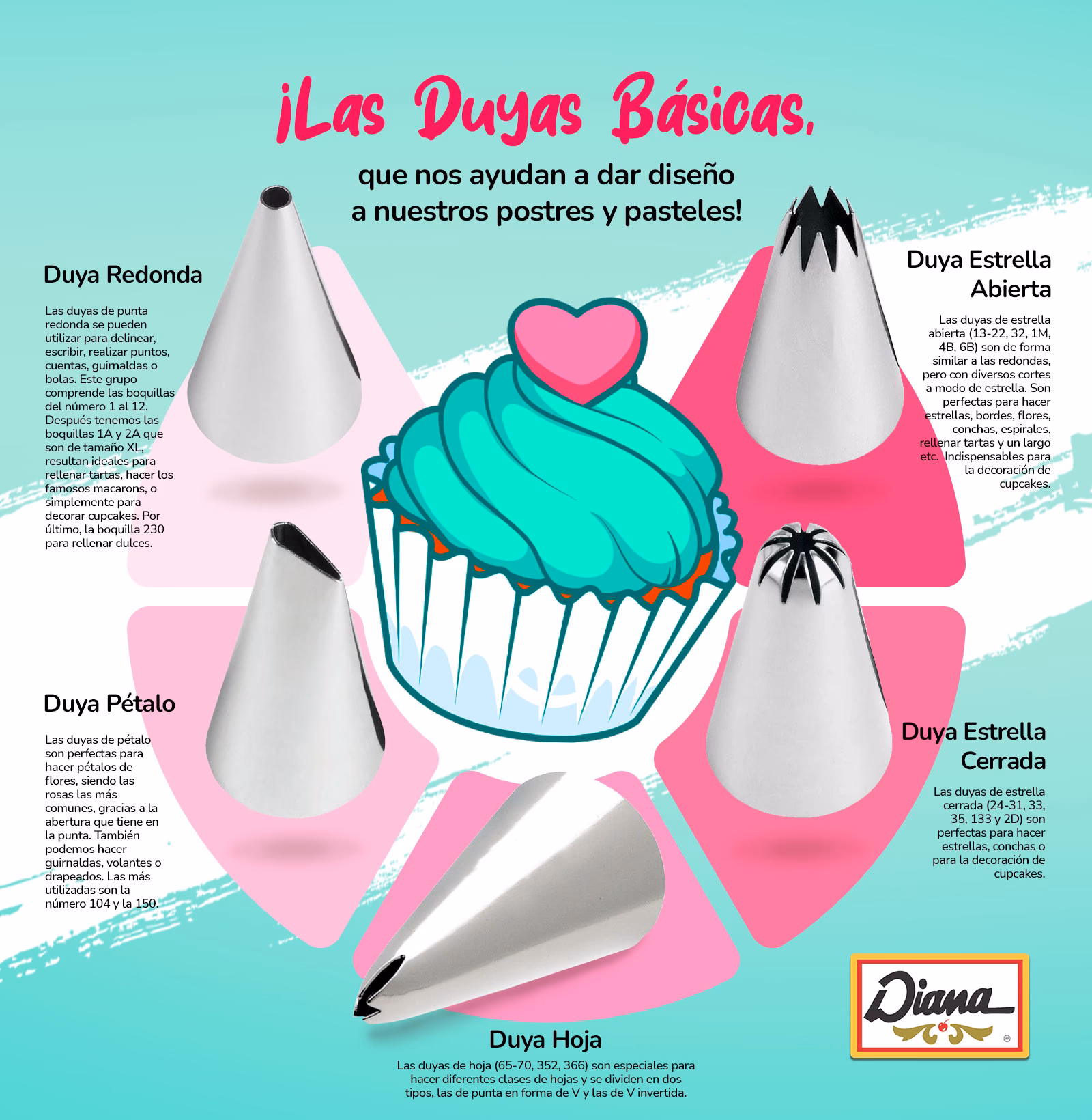 ¿Cuantos tipos de boquillas existen?