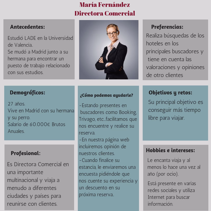 ¿Qué poner en el buyer persona?
