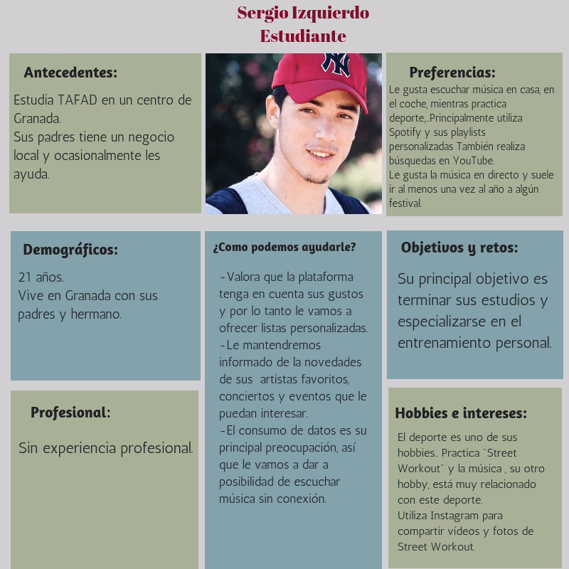 ¿Cómo se ve un buyer persona?