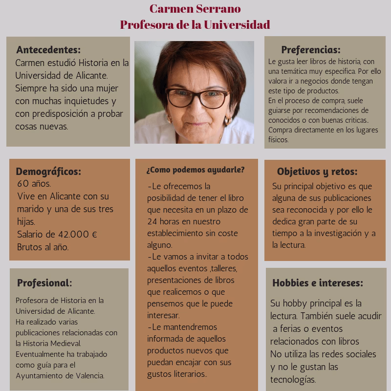 ¿Qué poner en el buyer persona?