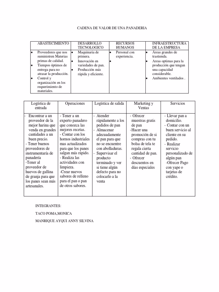 ¿Cómo hago una cadena de valor?