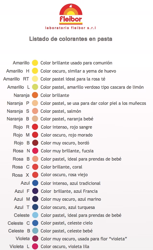 ¿Qué tipos de colorantes se utilizan en repostería?