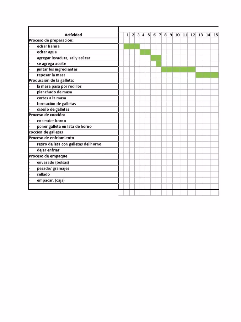 ¿Cómo redactar una carta Gantt?