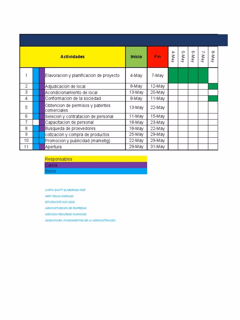 ¿Cómo imprimir una carta Gantt?