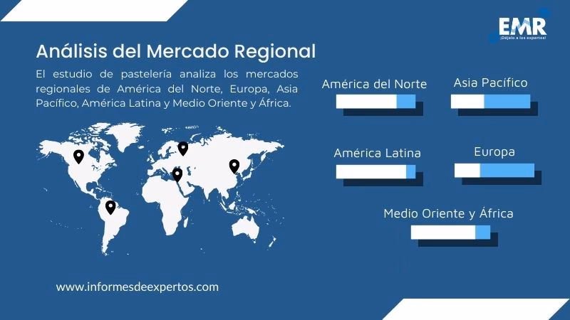 ¿Dónde está la capital mundial de la pastelería?