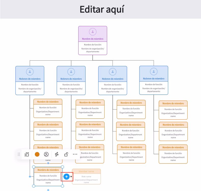 ¿Qué tipo de estructura organizacional se utiliza en una cafetería?