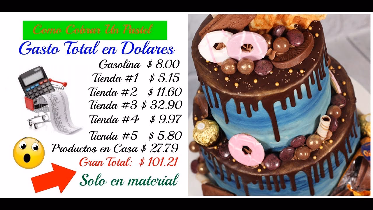 ¿Cómo calcular el precio de ganancia?