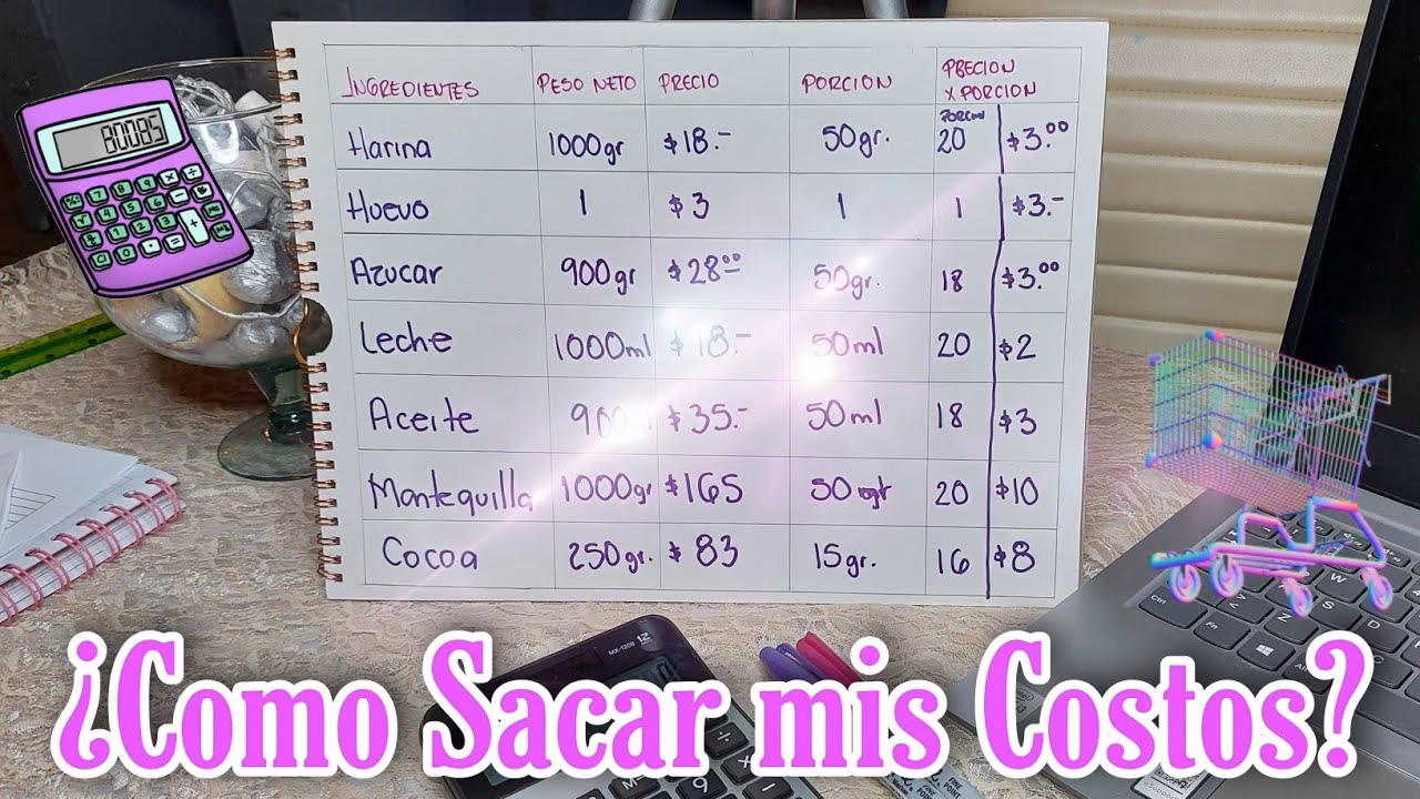 ¿Cómo calcular el precio de ganancia?