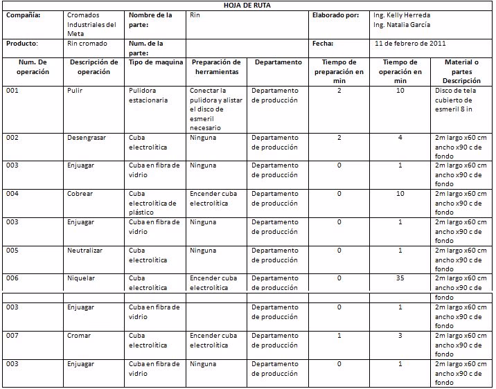 ¿Qué es una hoja de ruta?