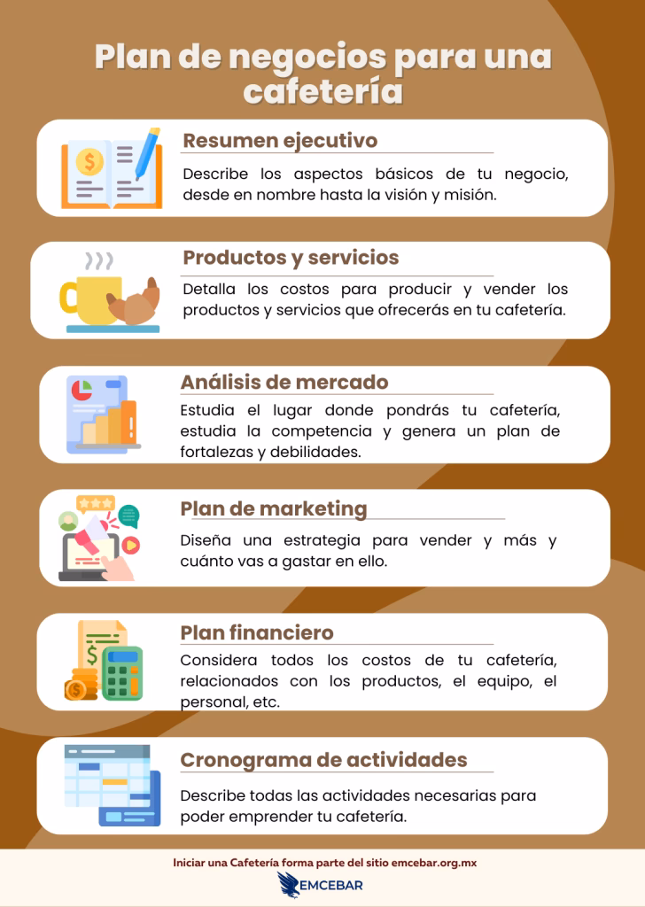 ¿Cuánto deja de ganancia una cafetería?