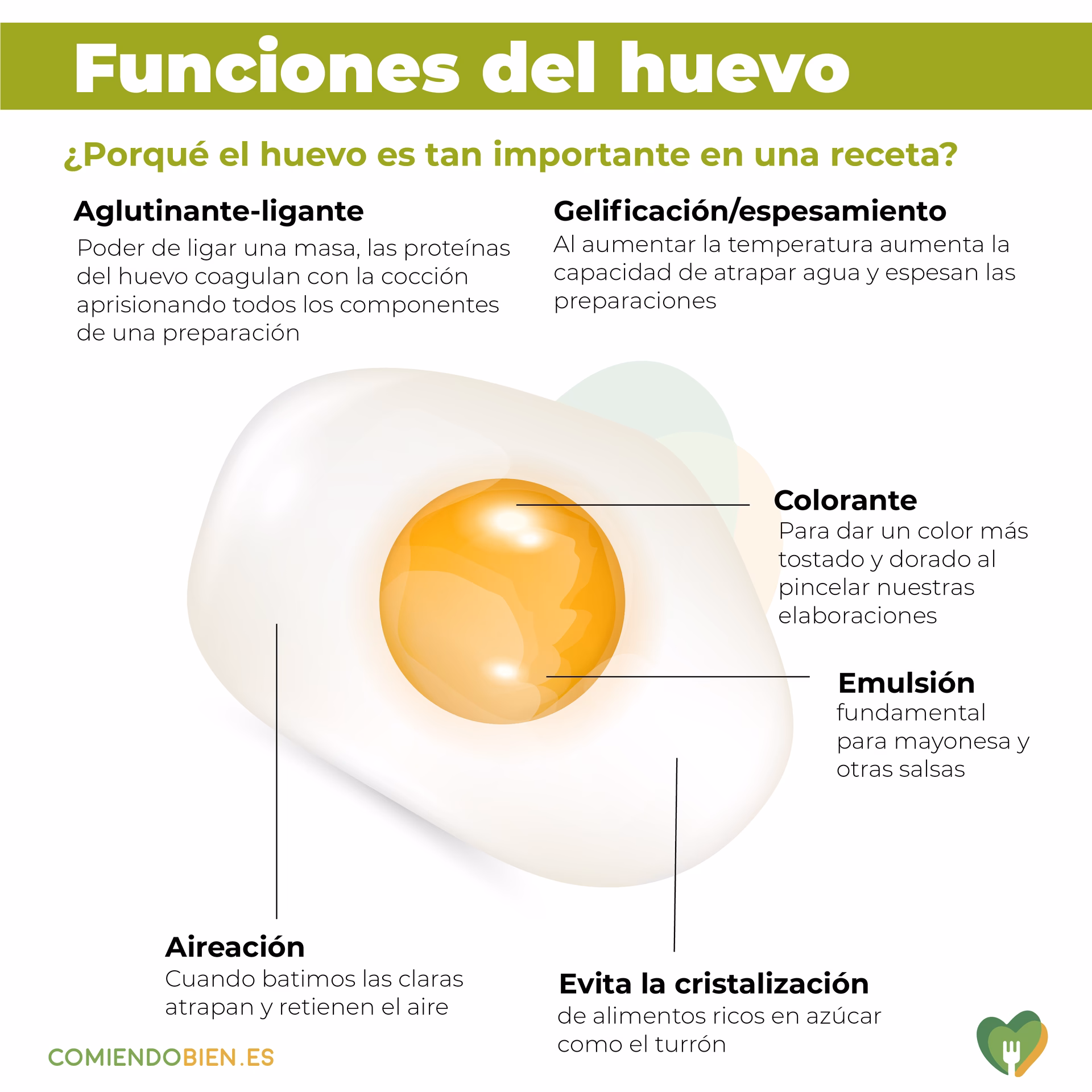 ¿Cómo sustituir el huevo en postres?