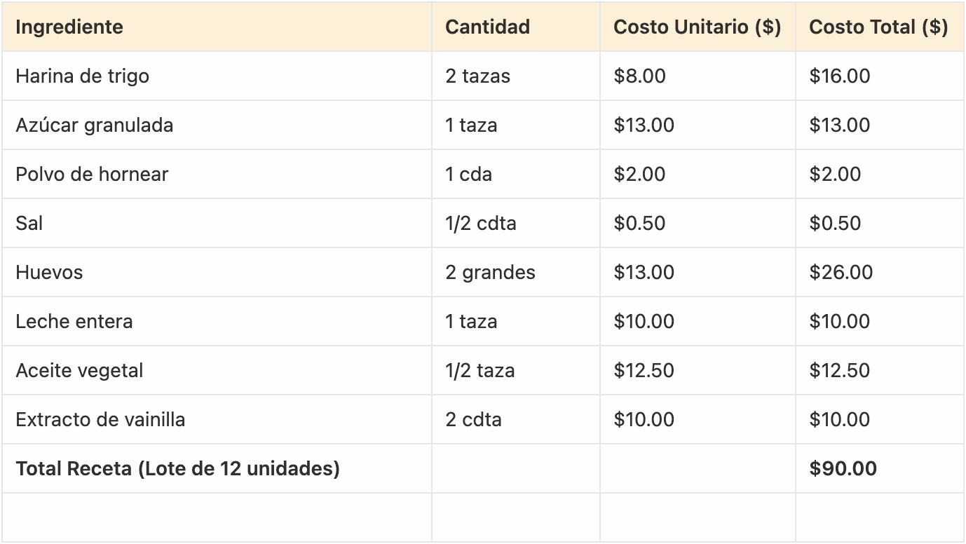 ¿Qué elementos se deben considerar para determinar el costo de producción de pasteles?