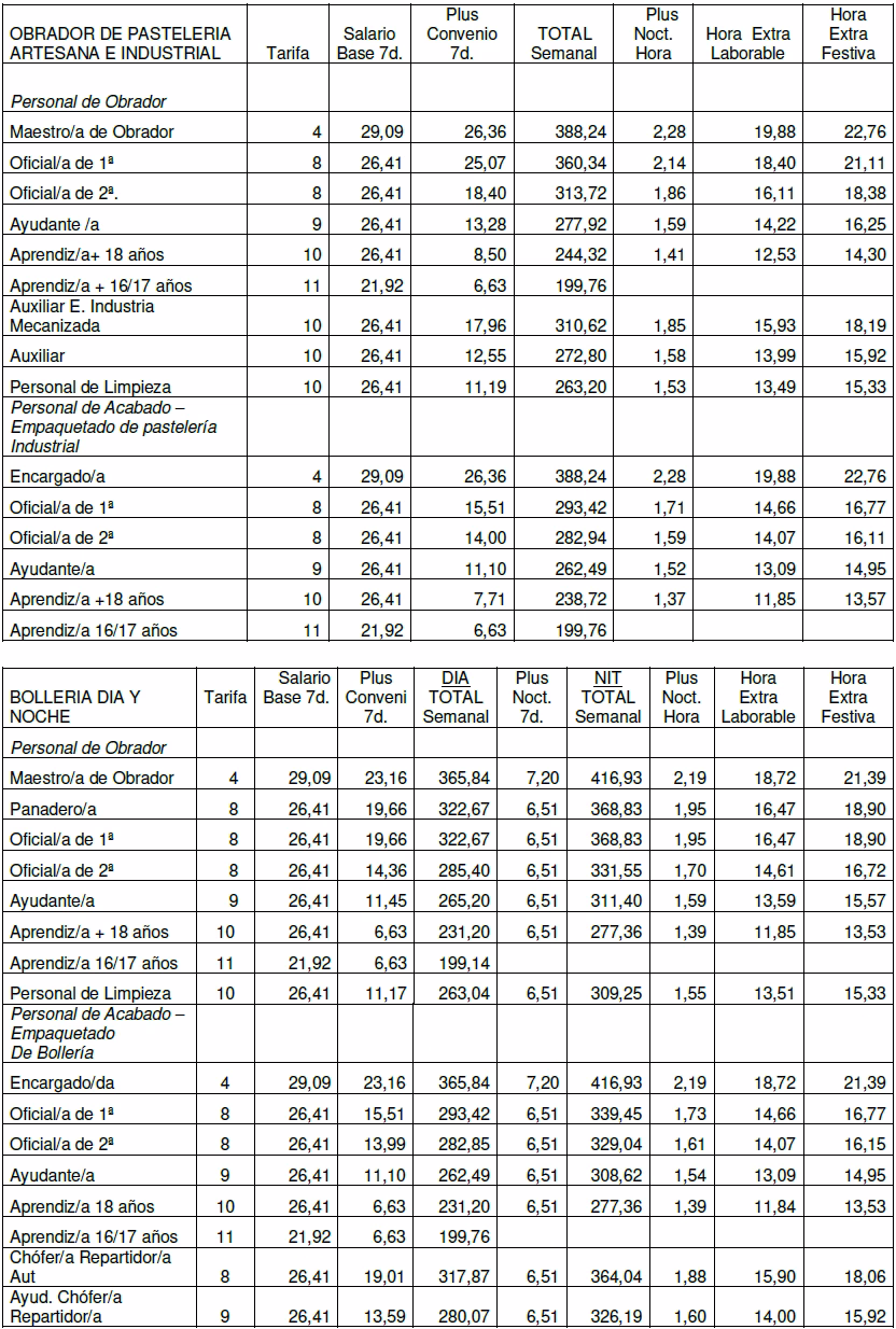 ¿Cómo puedo saber cuál es mi convenio colectivo?