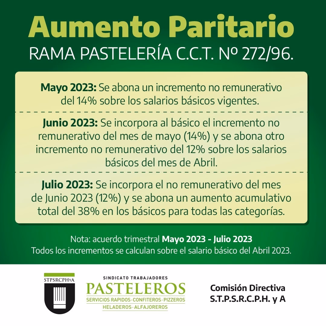 ¿Qué dice el convenio colectivo de trabajo?