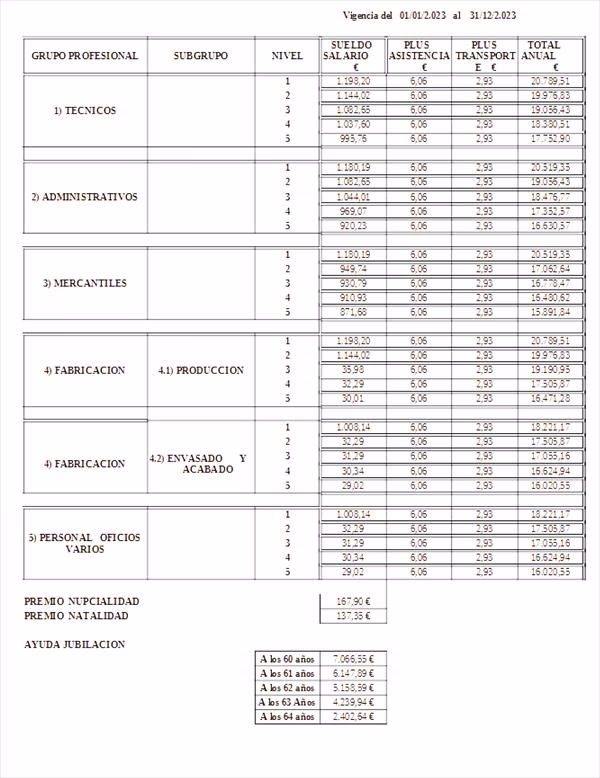 ¿Cuándo se publica el nuevo convenio de hostelería de Madrid?
