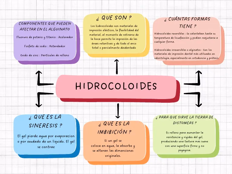 ¿Es la goma xantana un hidrocoloide?