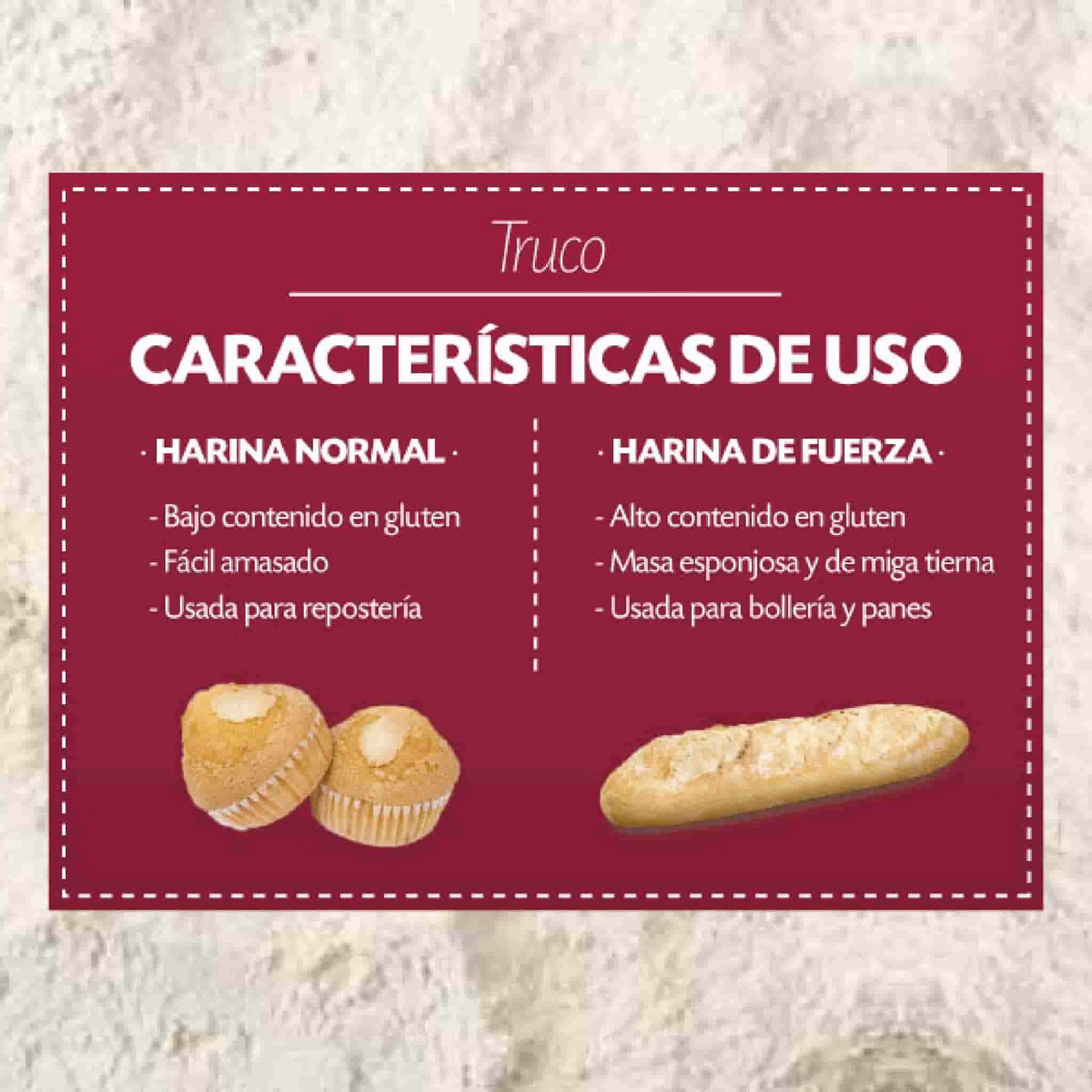 ¿Cuál es la harina de fuerza en Estados Unidos?