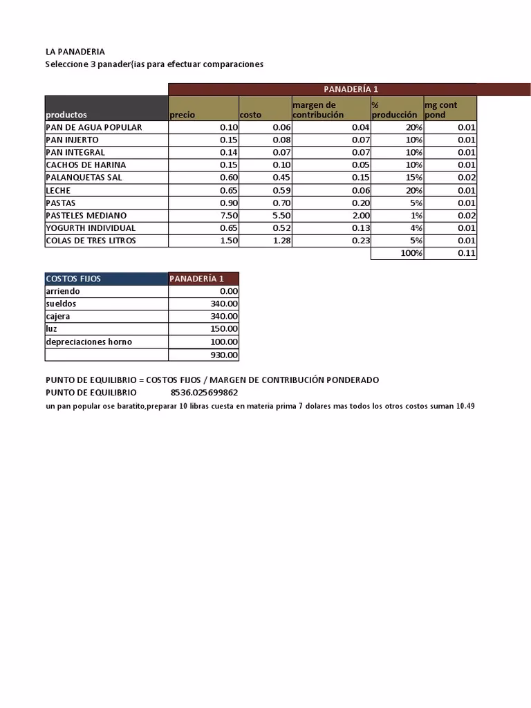 ¿Qué es un punto de equilibrio y ejemplos?