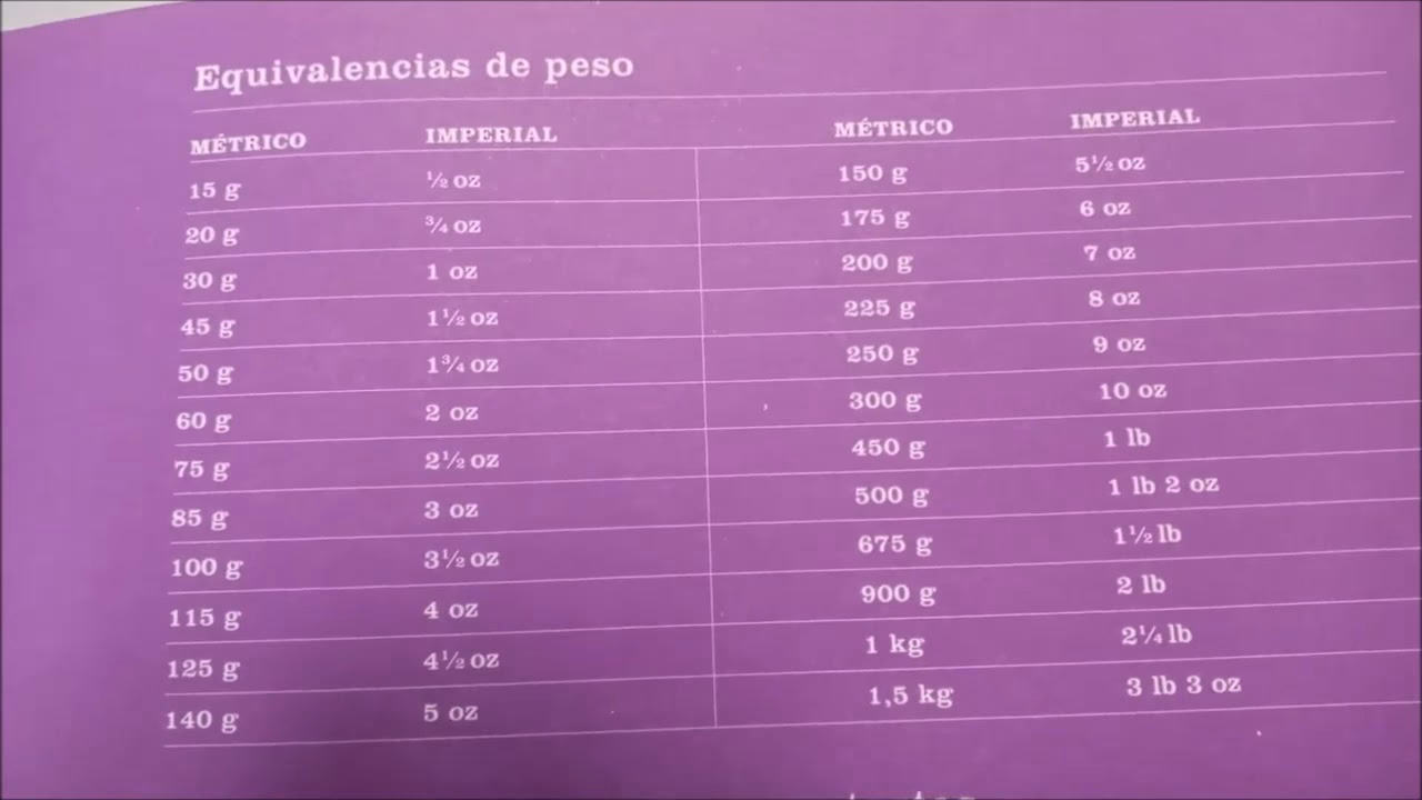¿Qué es la materia grasa en repostería?