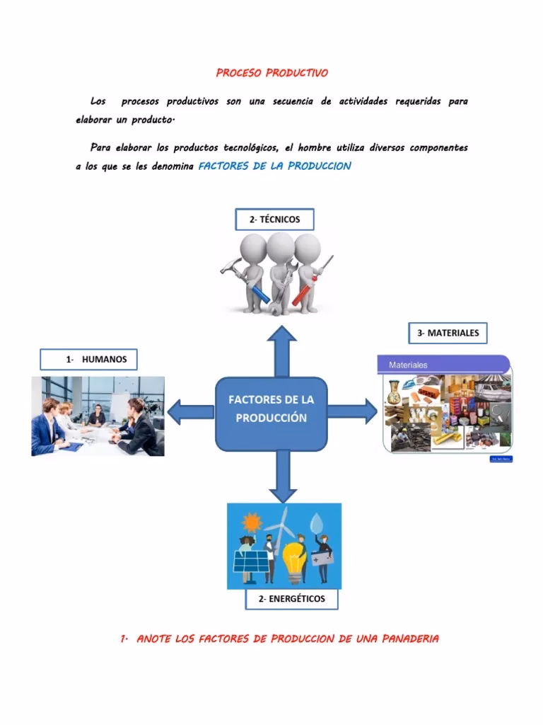 ¿Cuáles son los 4 factores de producción?