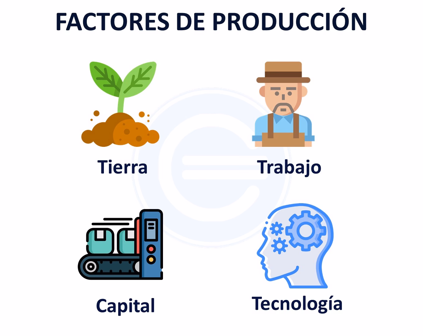 ¿Cuáles son los factores de producción de una panadería?