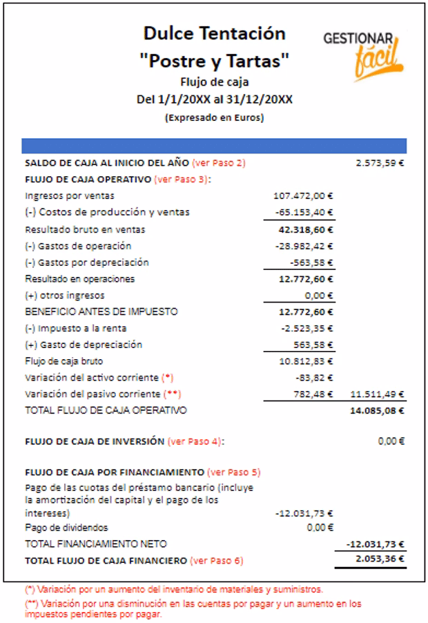 ¿Cómo se elabora el flujo de caja?