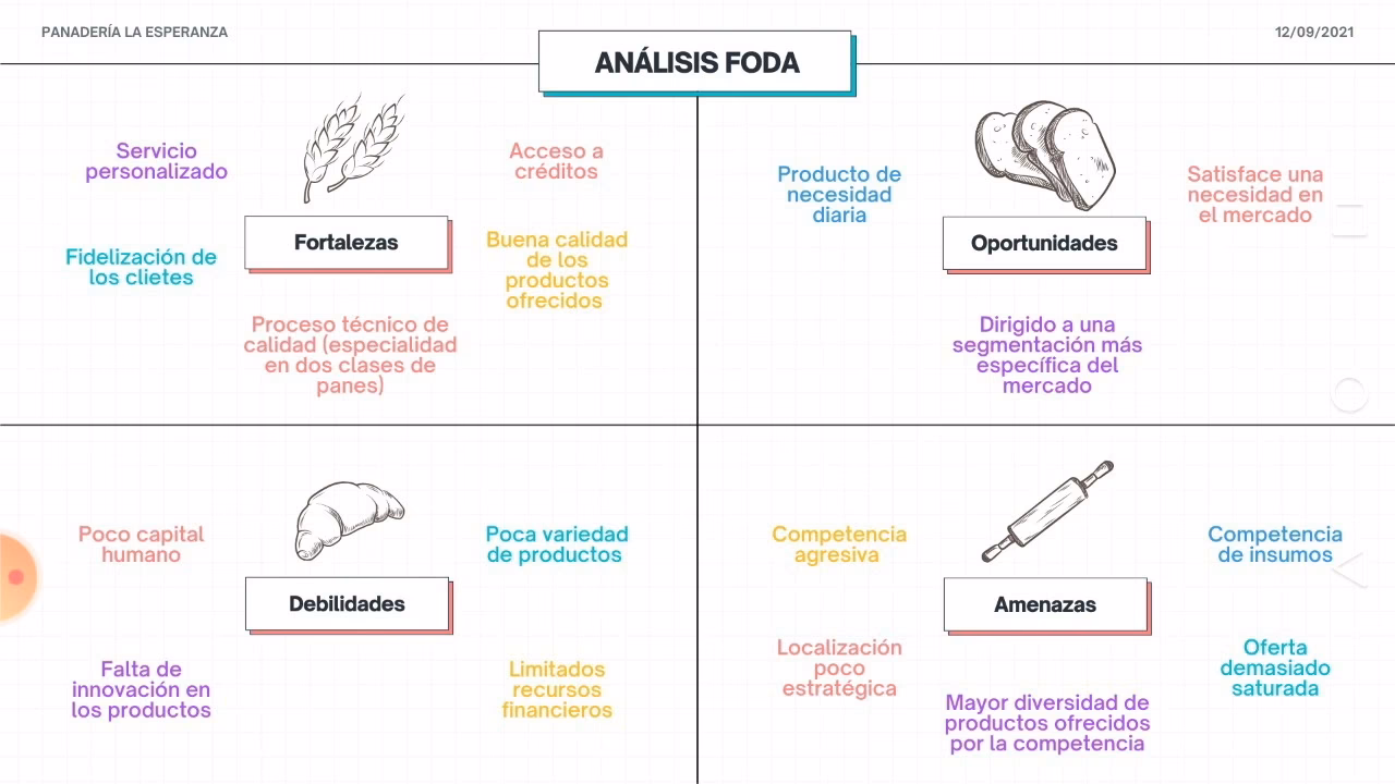 ¿Cuál es la misión de Pastelería Esperanza?