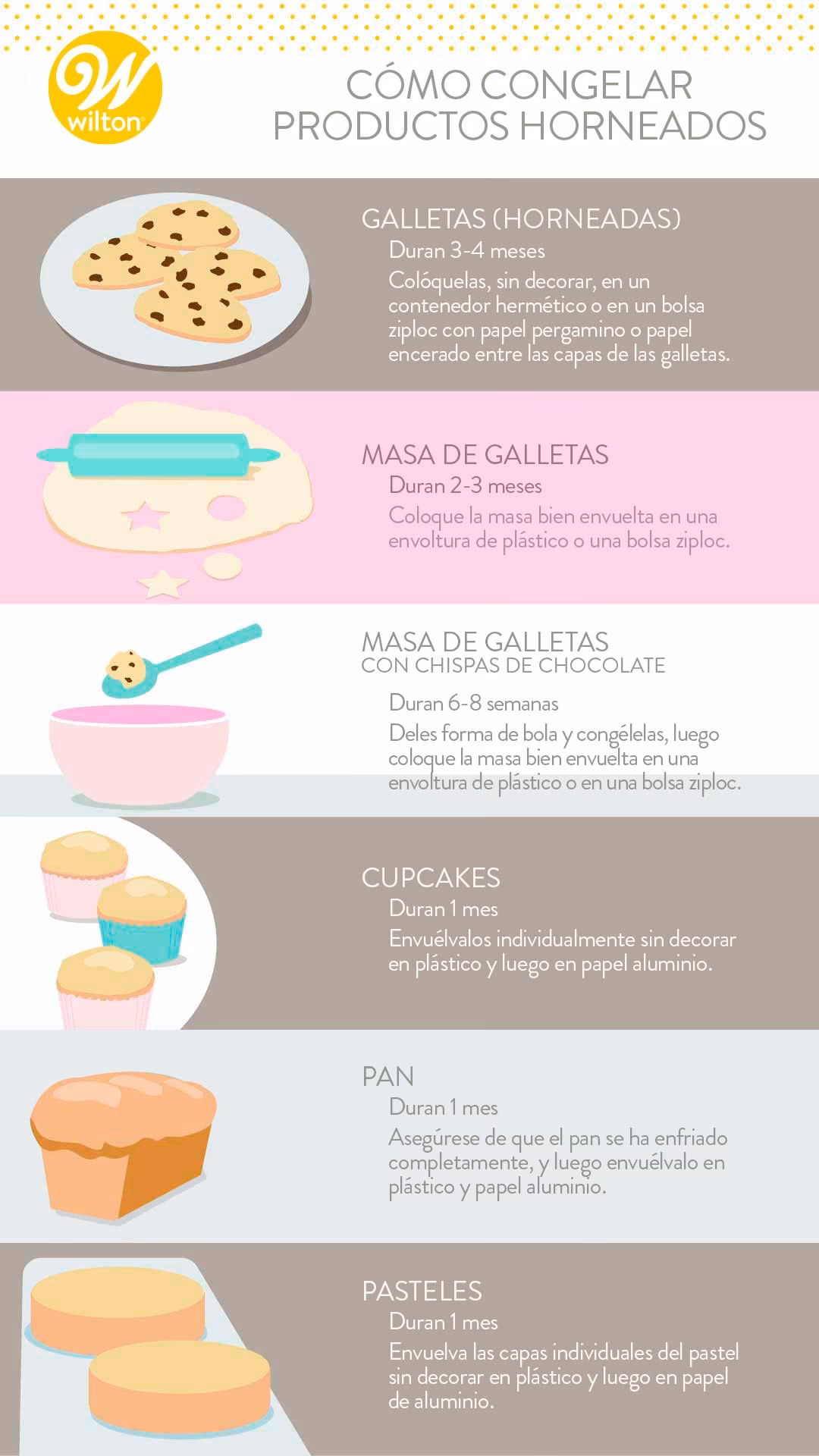 ¿Qué pasteles se pueden congelar?