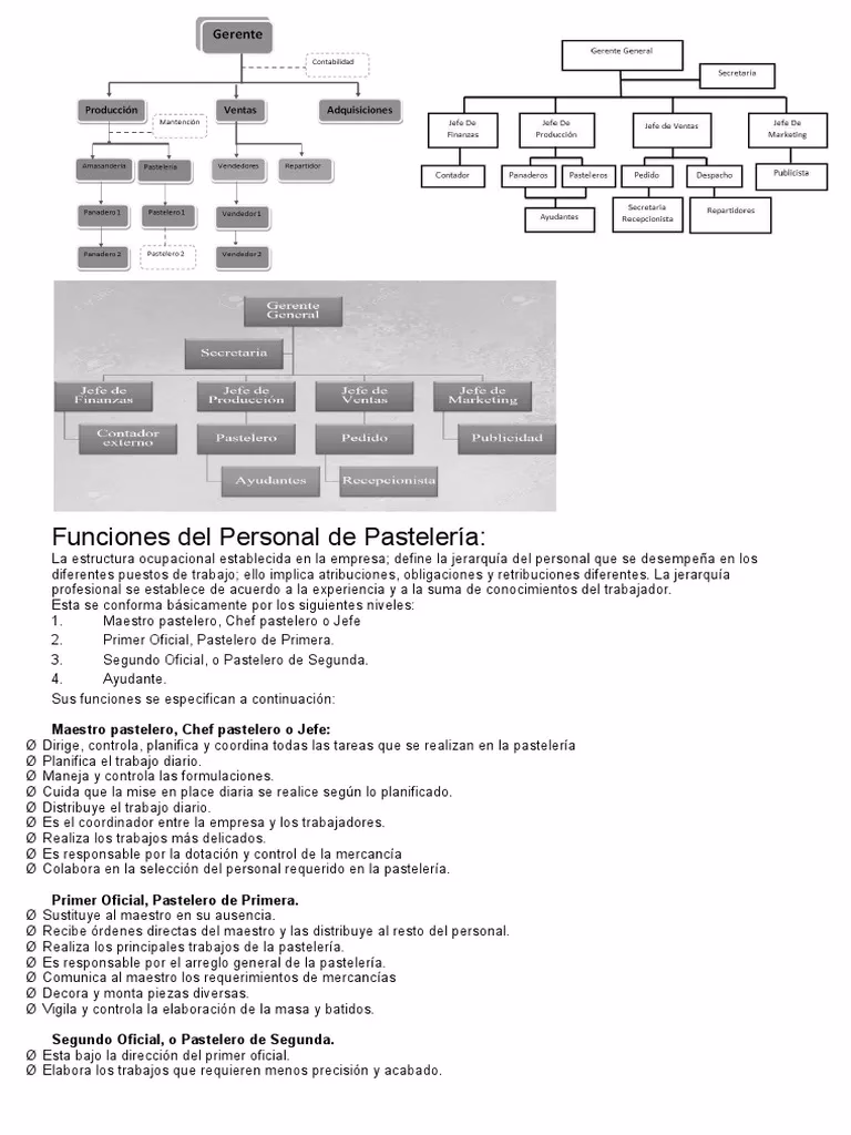 ¿Cuáles son las funciones de un gerente general de una panadería?