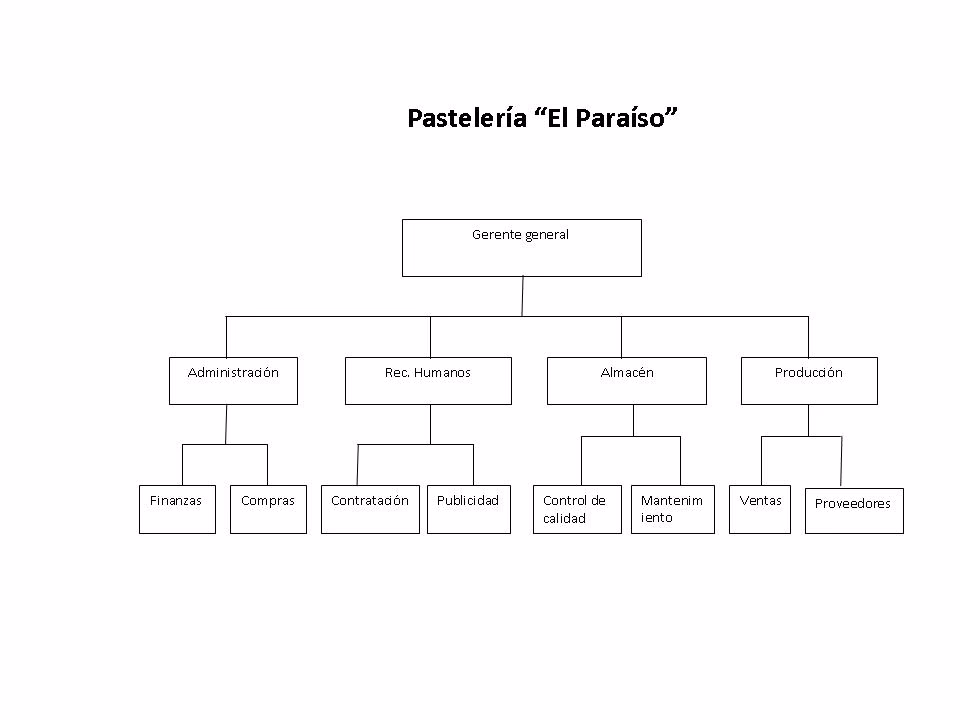 ¿Qué se pone en giro del negocio?