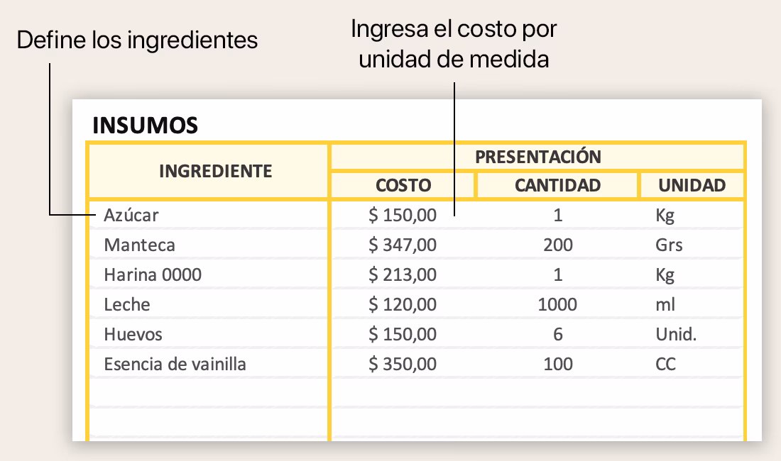 ¿Qué es un presupuesto detallado?