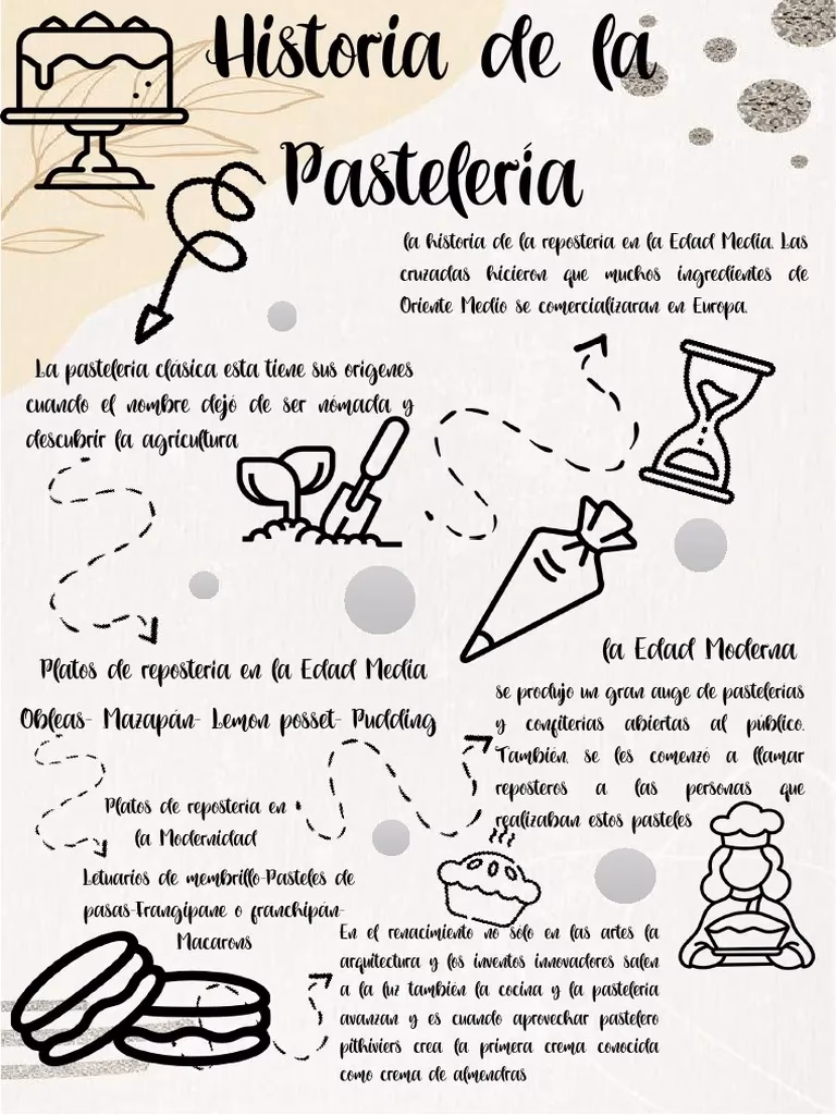 ¿Qué es una infografía de ejemplo?