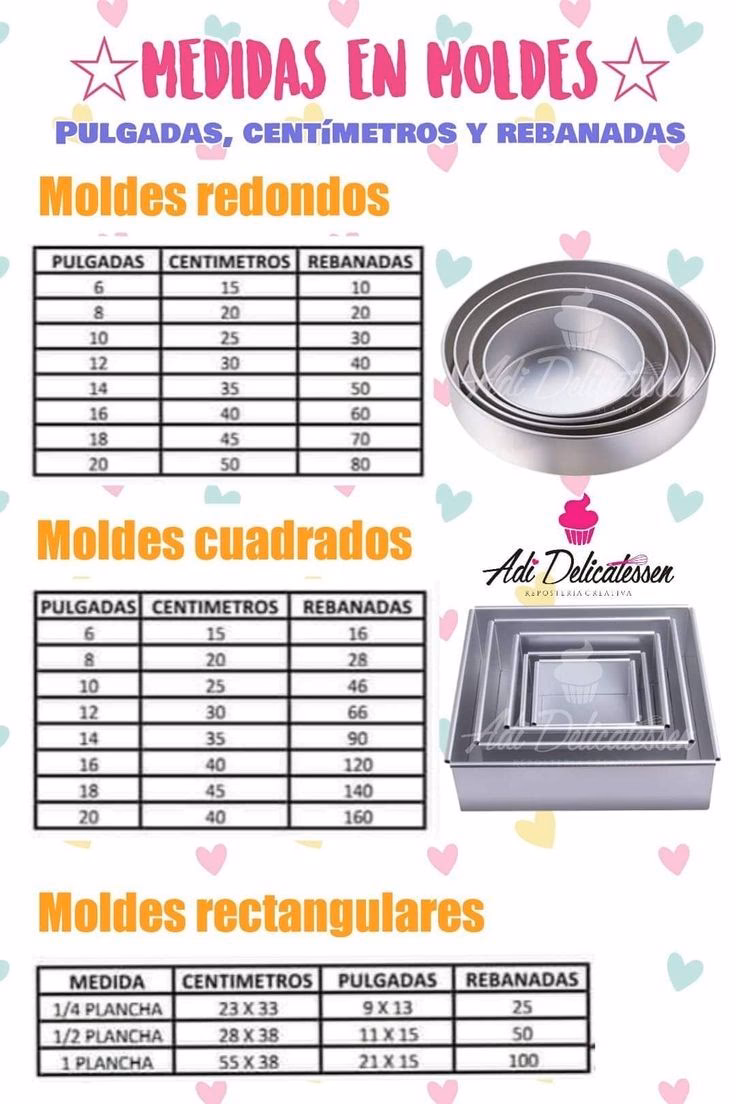 ¿Cuántas pulgadas mide media plancha de pastel?