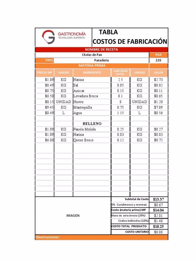 ¿Qué venden en las materias primas?