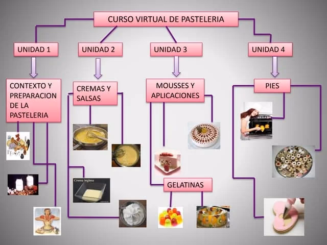 ¿Cómo se diagrama un mapa mental?