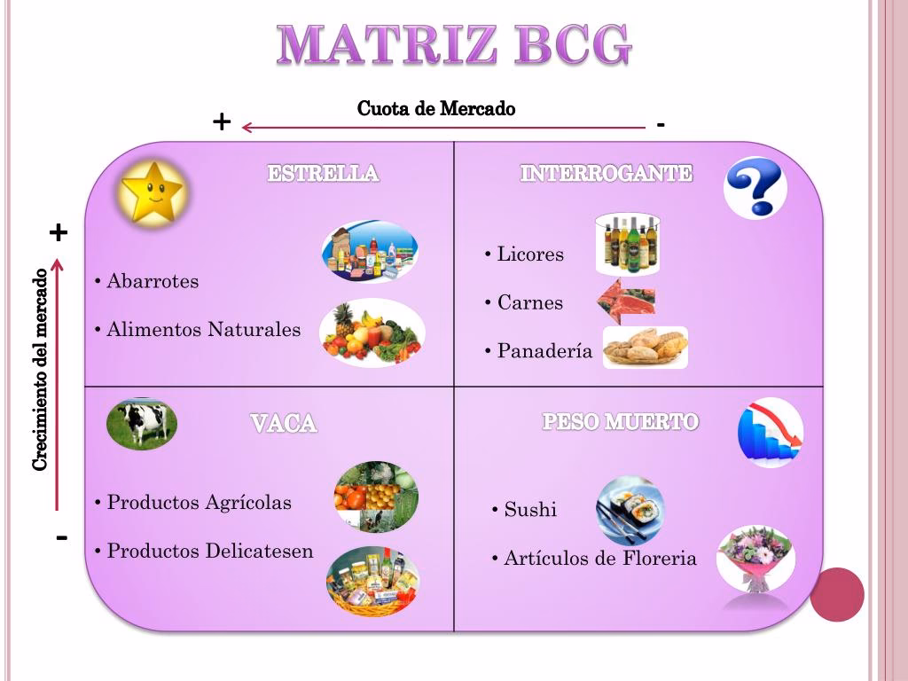 ¿Qué es un producto vaca lechera en la matriz BCG?