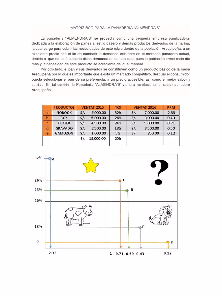¿Cuáles son los 4 cuadrantes de la matriz BCG?