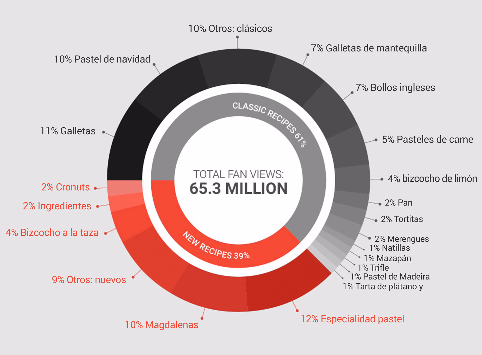 ¿Cuáles son los nichos más rentables?