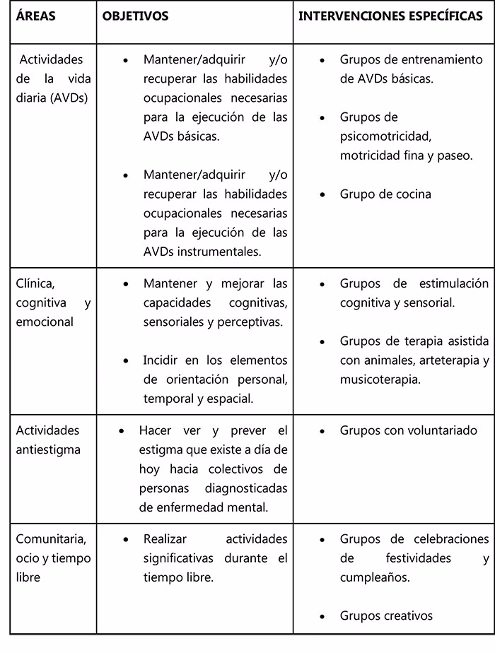 ¿Cuáles son los objetivos de un taller de cocina para personas con discapacidad?